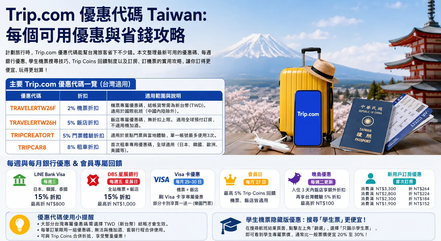 Travel deals and tips for Taiwan