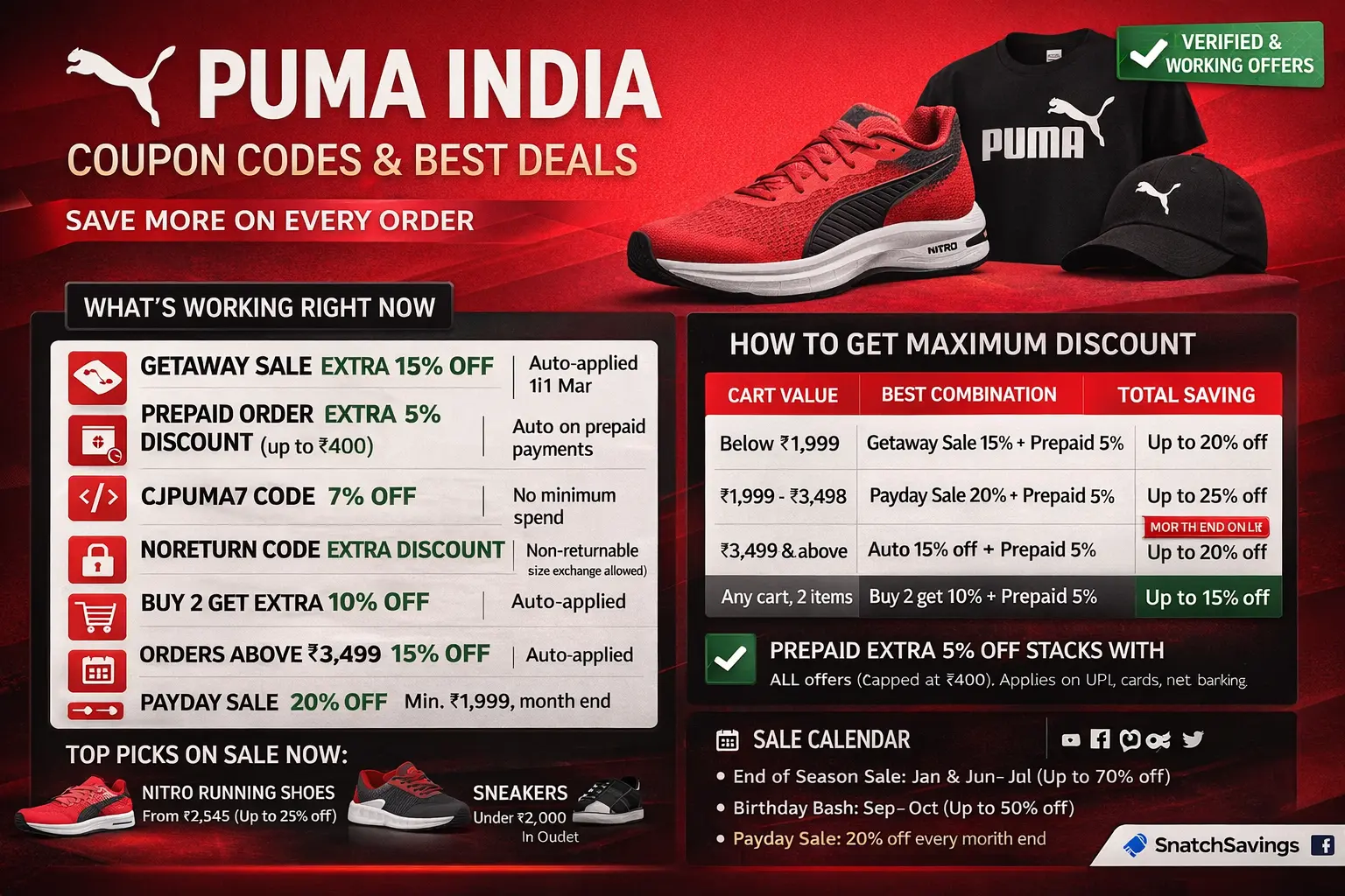 Puma India Promo Code: Every Discount Available Right Now and When to Find More